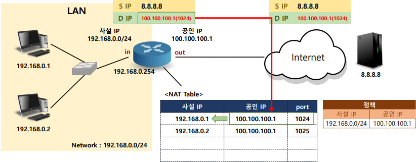 화면 캡처 2022-09-13 112349